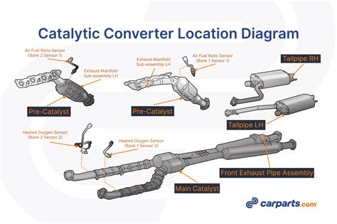 06 chevy malibu catalytic converter